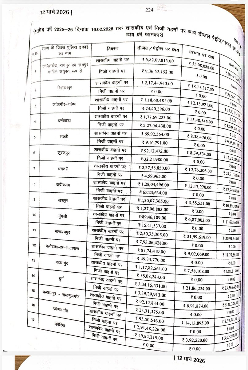 Voice of Chhattisgarh tweet media