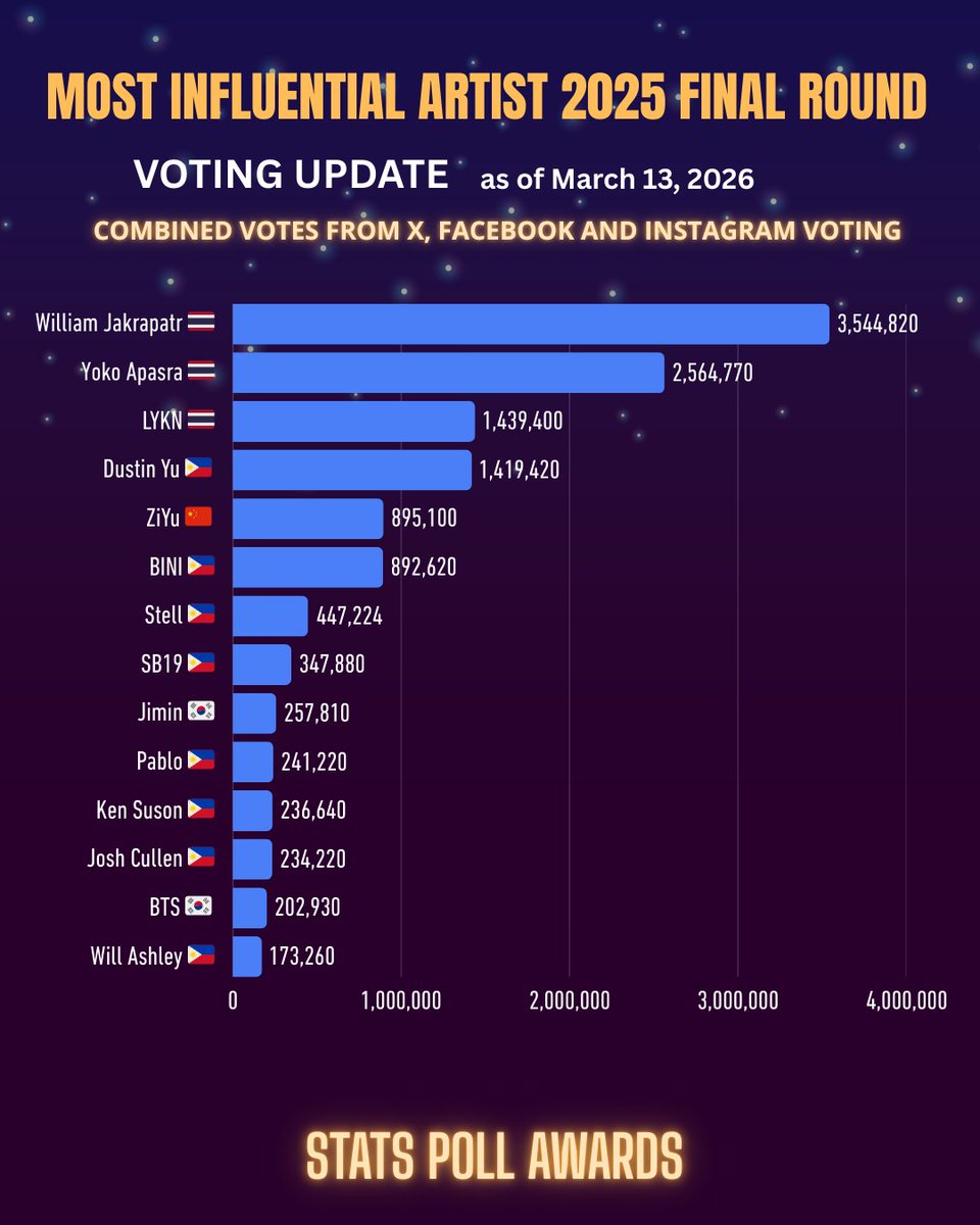 STATS POLL AWARDS tweet media