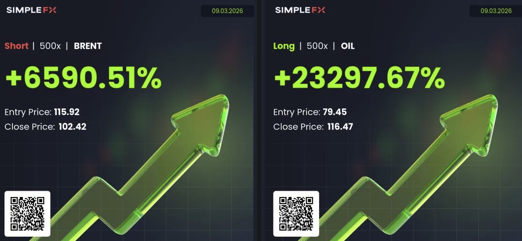 Trade With Gann tweet media