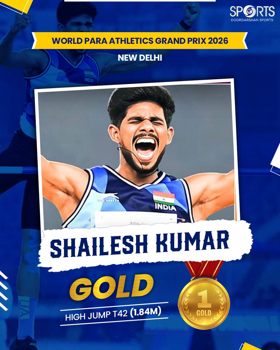 ddsportschannel's tweet photo. 🇮🇳🏅 भारतीय पैरा एथलीटों का शानदार प्रदर्शन!

नई दिल्ली में आयोजित World Para Athletics Grand Prix 2026 में भारतीय खिलाड़ियों ने हाई जंप स्पर्धाओं में दो स्वर्ण पदक जीतकर देश का नाम रोशन किया।

🥇 Praveen Kumar — पुरुष T44 हाई जंप में 1.96 मीटर की छलांग के साथ गोल्ड
🥇 Shailesh Kumar — पुरुष T42 हाई जंप में 1.84 मीटर के साथ स्वर्ण

भारत के पैरा एथलीट लगातार अंतरराष्ट्रीय मंच पर शानदार प्रदर्शन कर रहे हैं। 👏🇮🇳

#ParaAthletics #TeamIndia #WorldParaAthletics #IndianSports 

@PCI_IN_Official @IndiaSports @Media_SAI