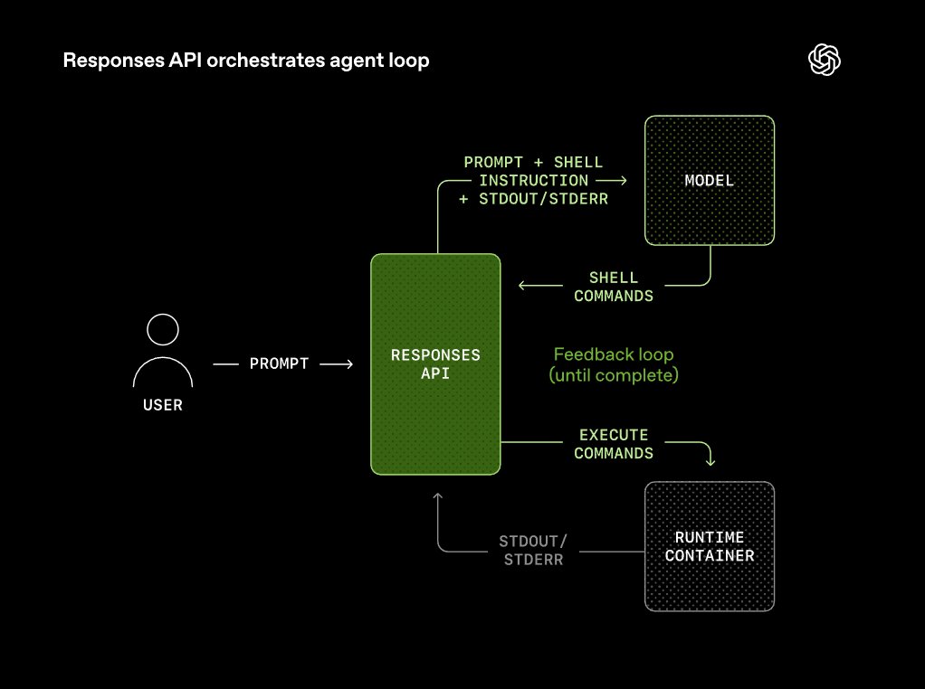 OpenAI reports Responses API runtime uses compaction, proxy egress, and reusable skills