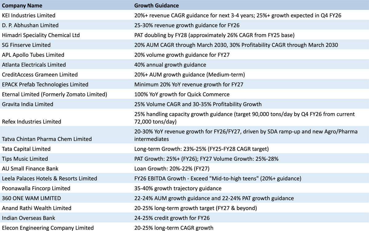 Corrections offer the best hunting ground for ideas

Here are select companies that can double their PAT in next 3-4 years 

Disc: no reco. Ideas for further study.