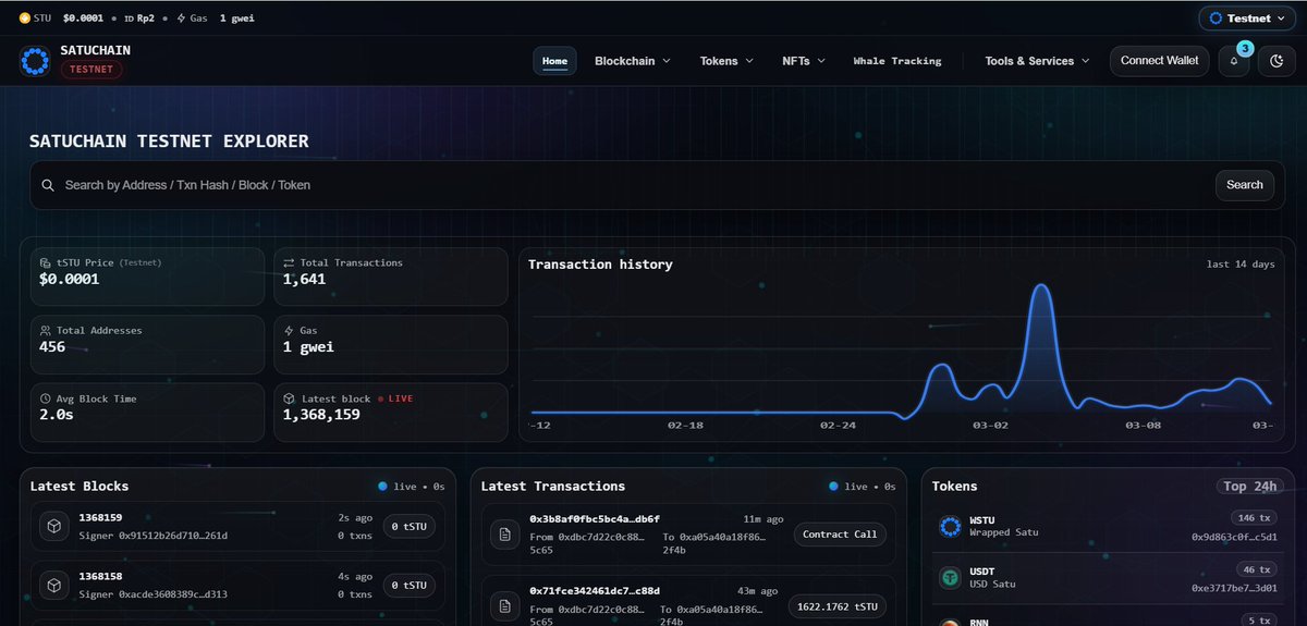Satu Chain | Layer 1 Blockchain tweet media