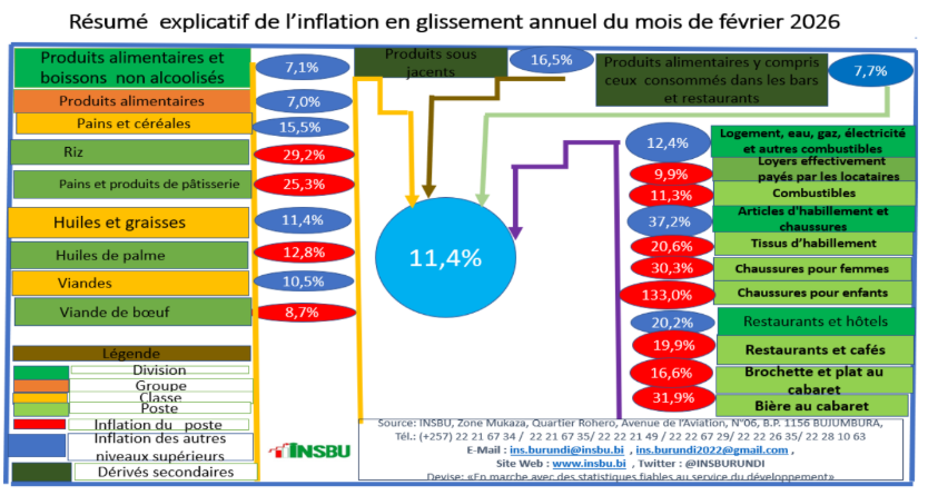 INSBURUNDI tweet media