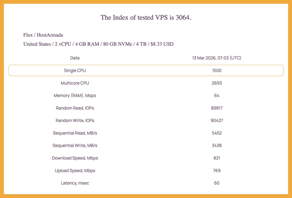 IndexVPS tweet media