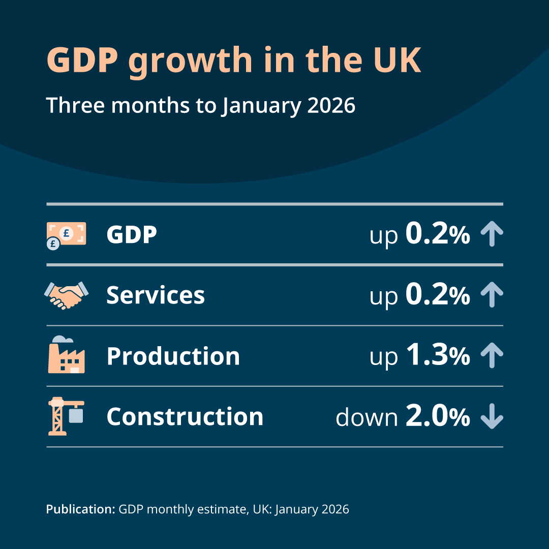 Office for National Statistics (ONS) tweet media