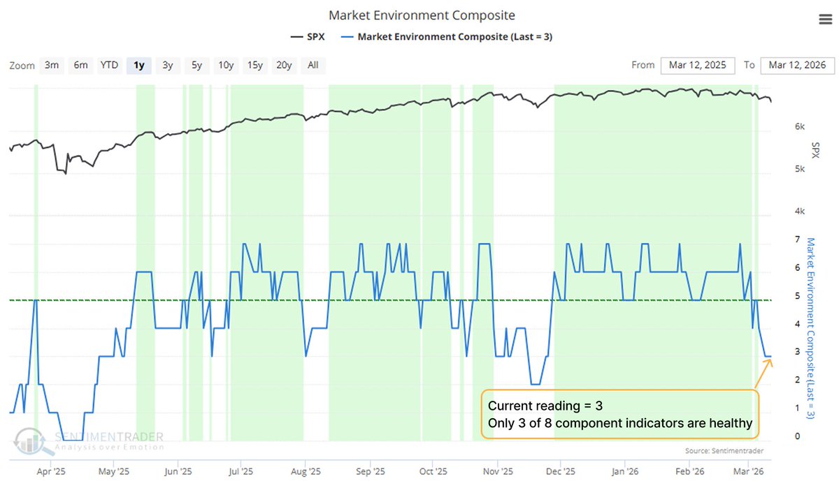 SentimenTrader tweet media