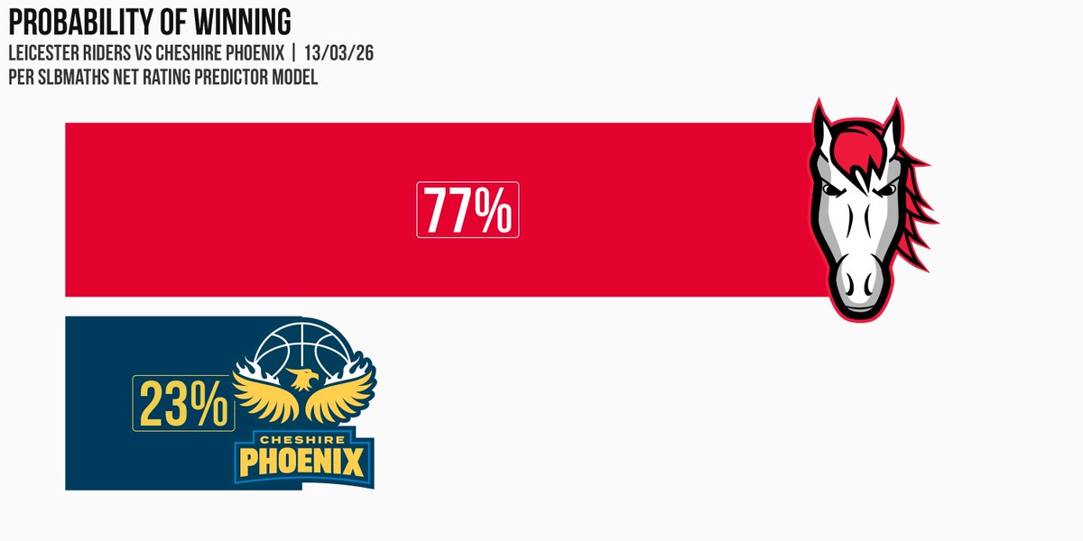 SLB Maths tweet media