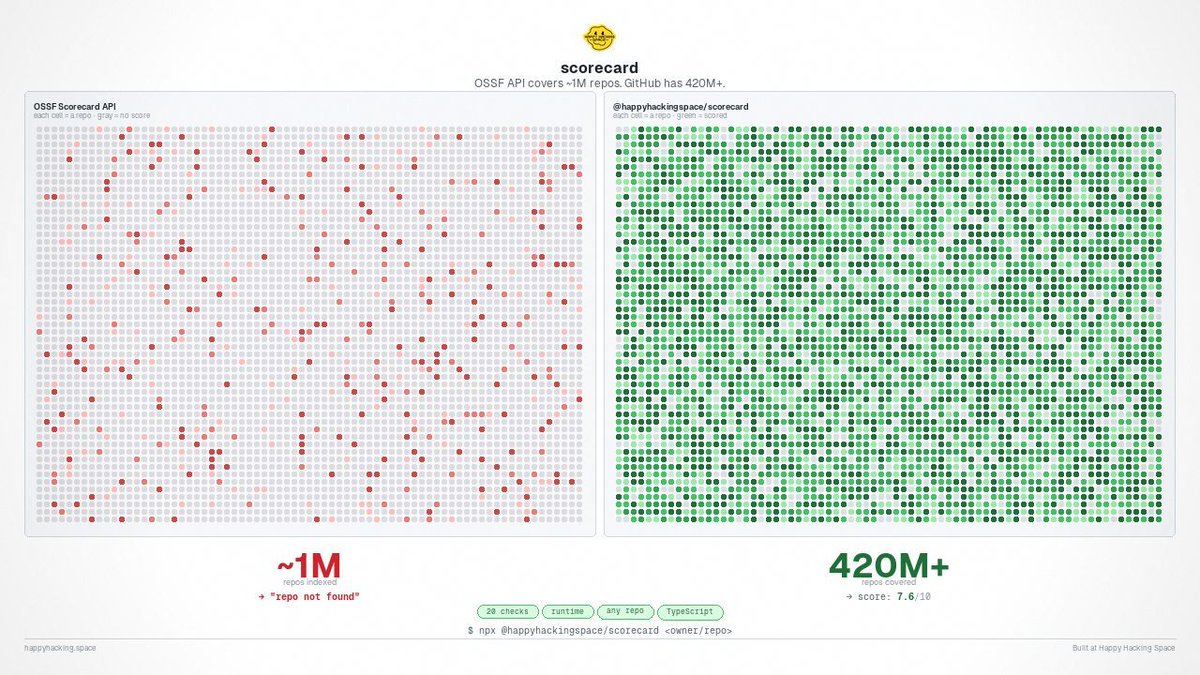 Happy Hacking Space tweet media