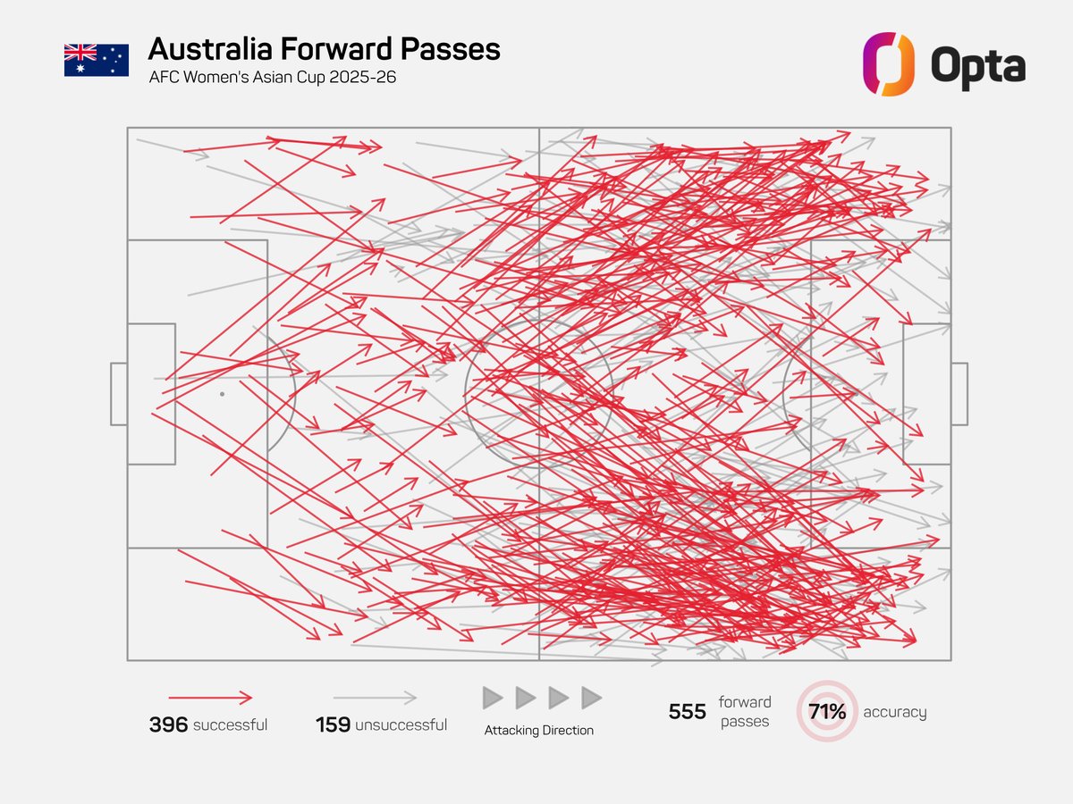 OptaJason tweet media