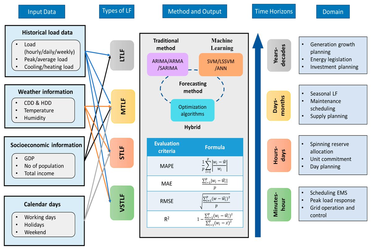 Algorithms MDPI tweet media