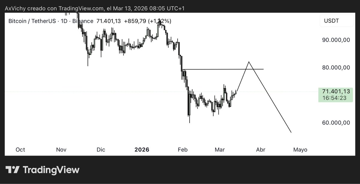 Ax Trading tweet media