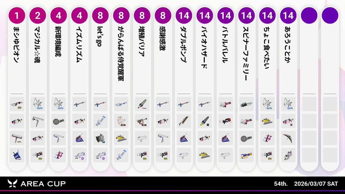 AREA CUP(エリア杯) tweet media