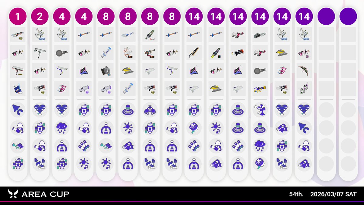 AREA CUP(エリア杯) tweet media