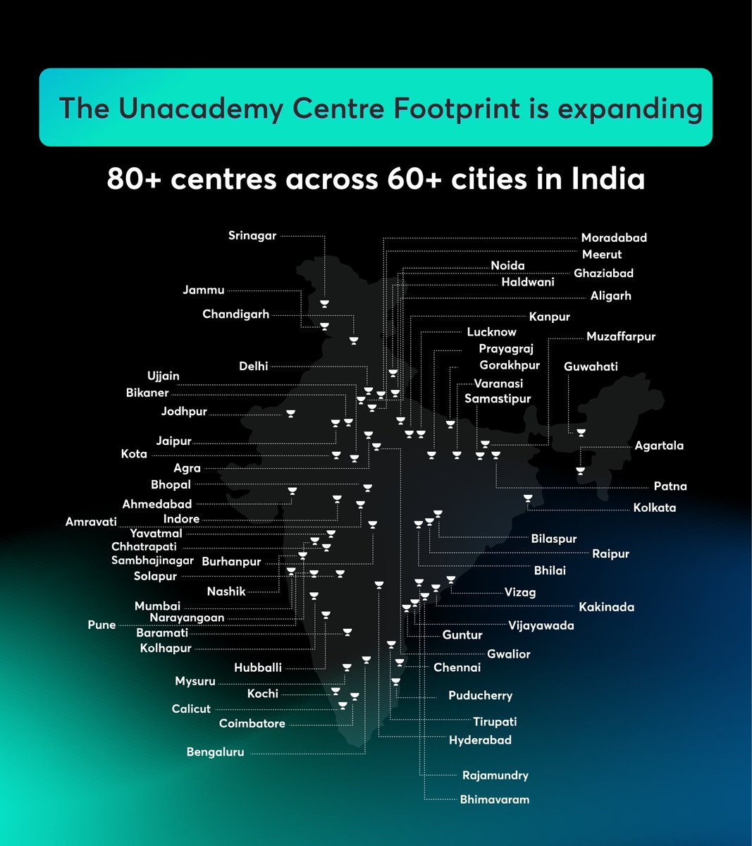 Sumit Jain tweet media