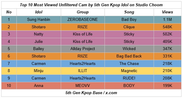 5th Gen Kpop Base tweet media