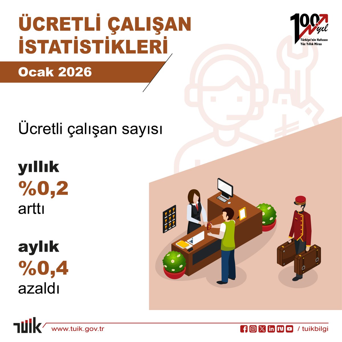 tuik.gov.tr tweet media