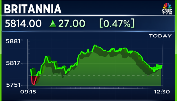 CNBCTV18Live's tweet image. #JustIn | #Britannia Says👇

👉Not experienced any significant disruptions to mfg facilities

👉Have adequate levels of goods to meet market demand

👉Use various types of fuel in mfg facilities by making technical adjustments