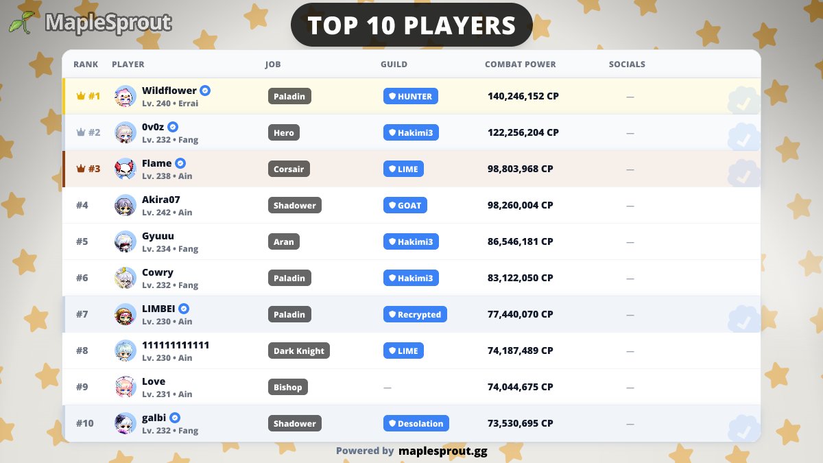 MapleSprout 🌱🍄 tweet media