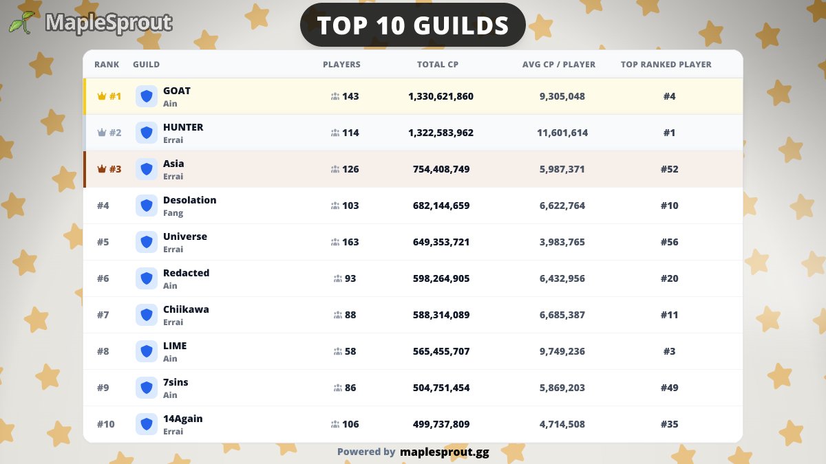 MapleSprout 🌱🍄 tweet media