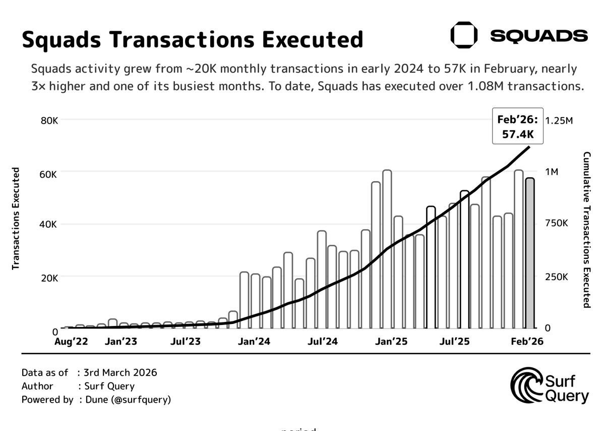 Surf Query tweet media