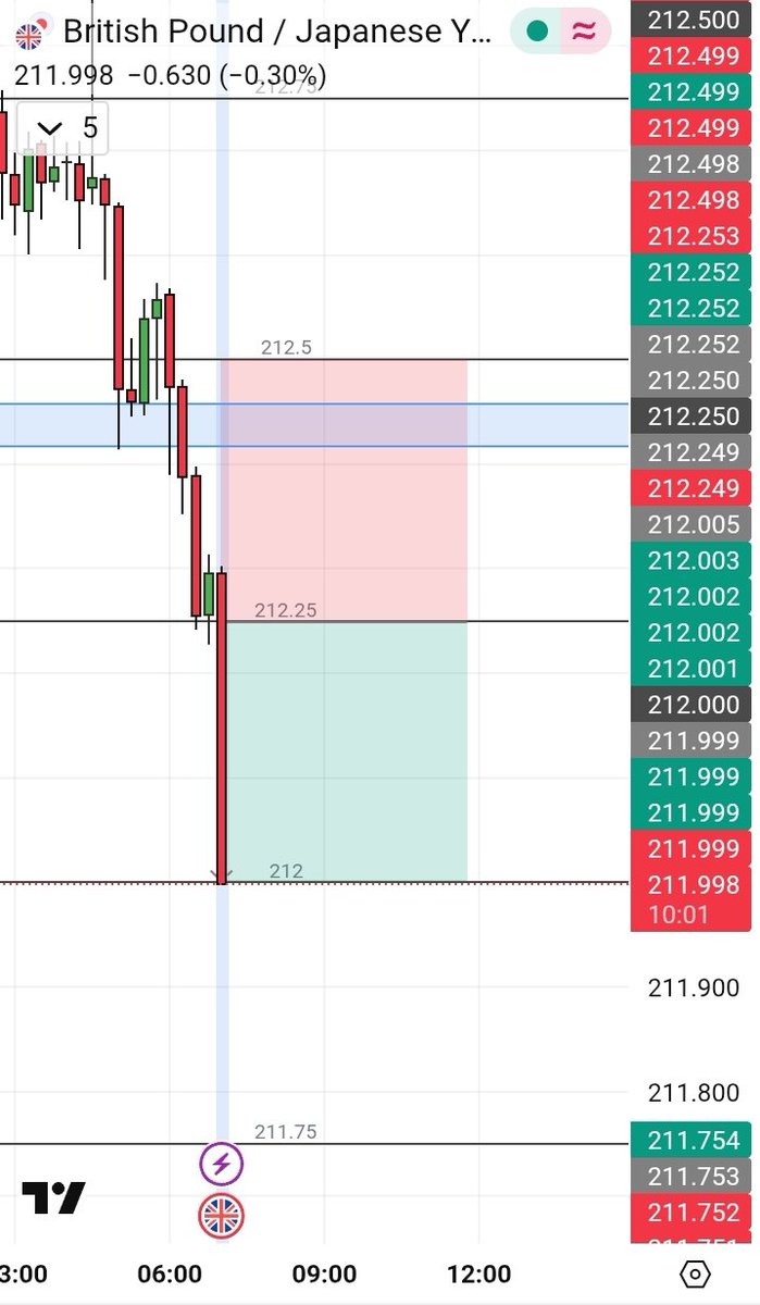 Shodeen Trades tweet media