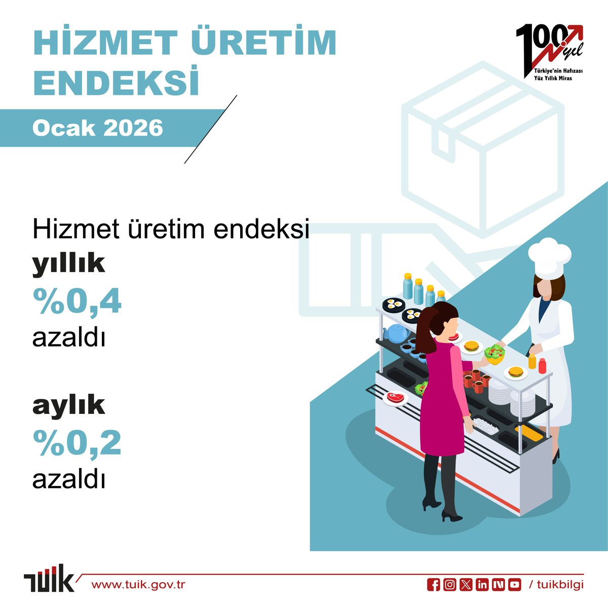 tuik.gov.tr tweet media