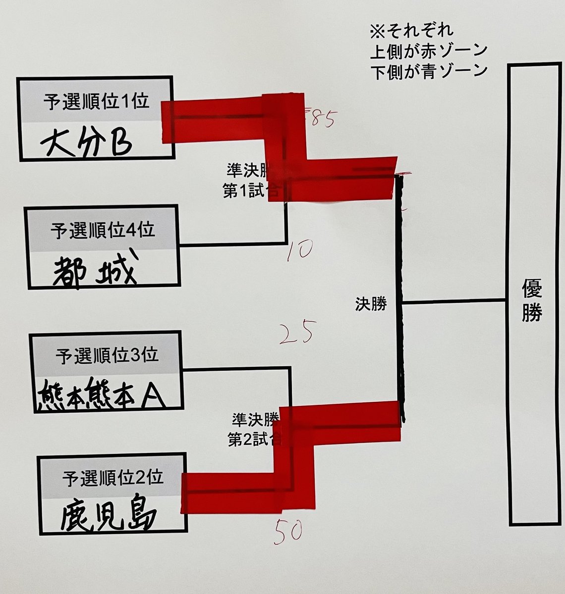 9robo_kyourobo's tweet photo. 【共同ロボコン】
もうすぐ決勝です！🔥
https://t.co/4i4M77jmuk

#共ロボ　#ロボコン https://t.co/z8LR6mUrTj