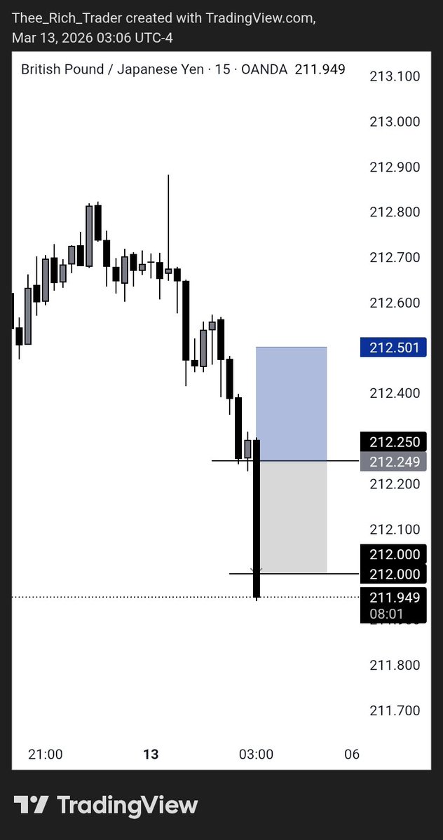 TheRichGuy tweet media