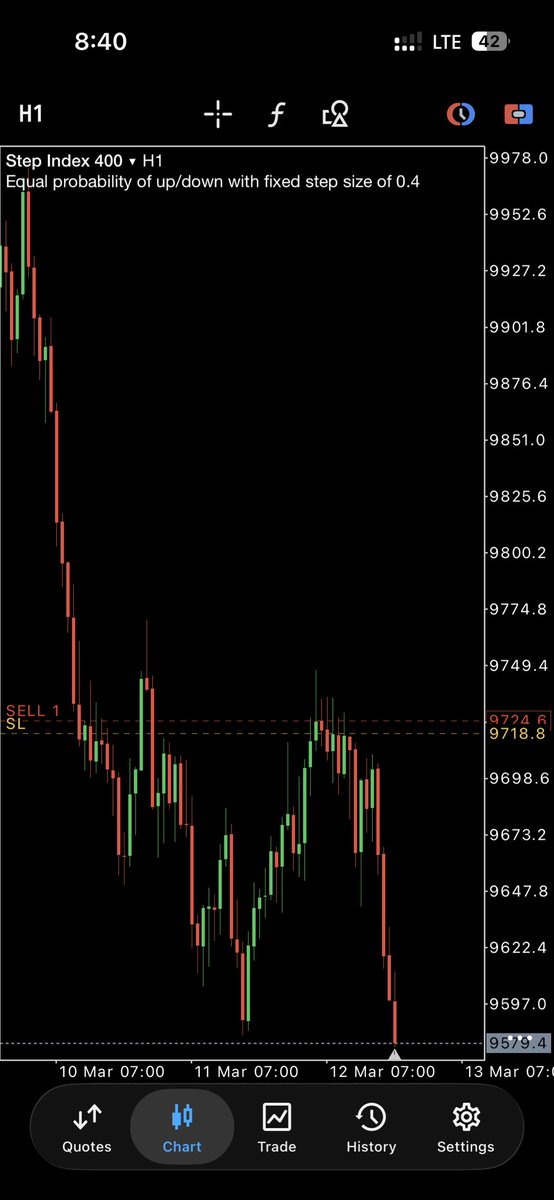 ZILO💲 tweet media