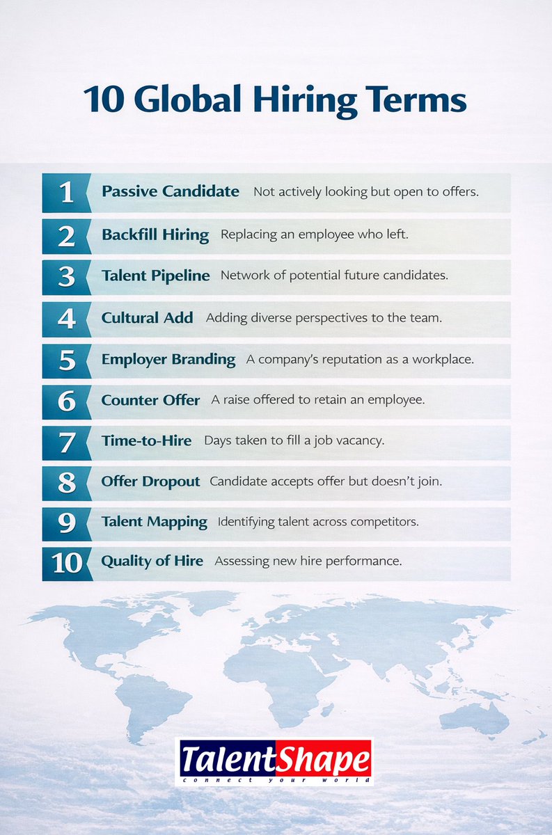 TalentShape tweet media