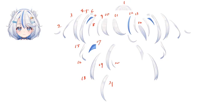 髪の毛のパーツ分け自分は何パーツくらいあるんだろ?って思って前髪だけ数えてみたらすでに前髪パーツだけで21個あってちょっとビビったw これにおだんごのパーツと後ろ髪のパーツもあるって考えたら......おうふw