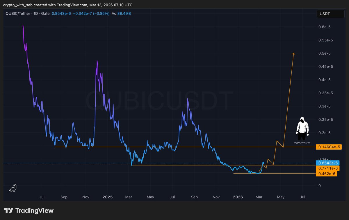 crypto_with_seb's tweet photo. 🤫 

$Qubic https://t.co/AooXFjdvkO