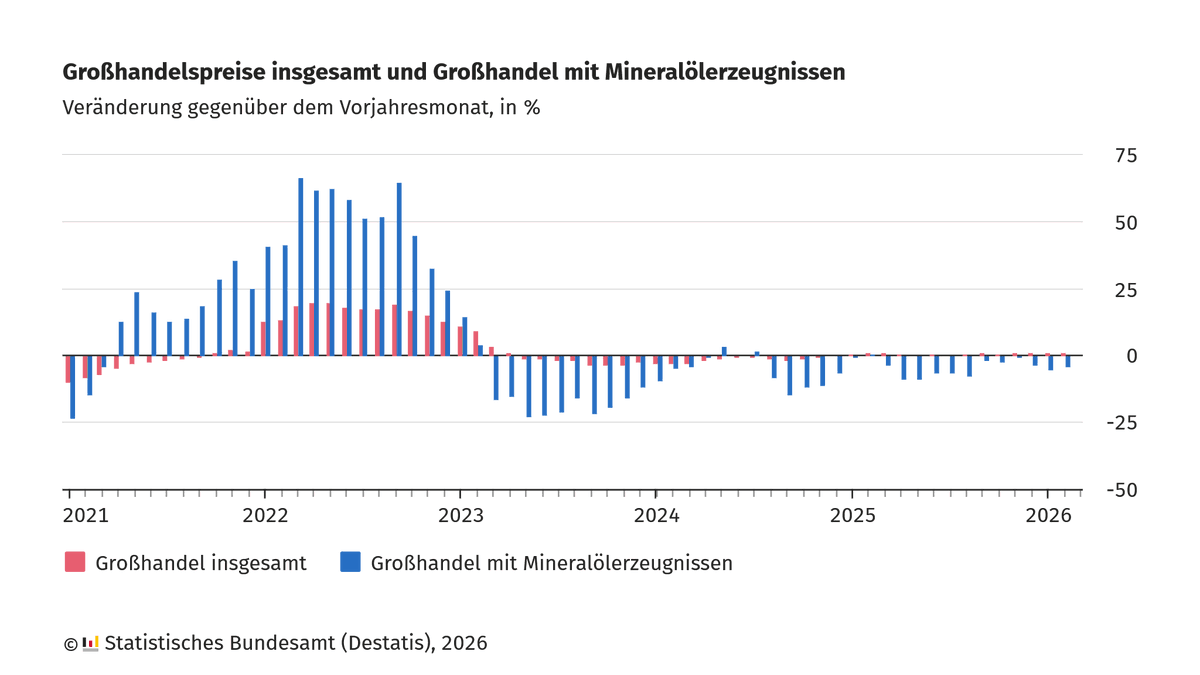 Statistisches Bundesamt tweet media