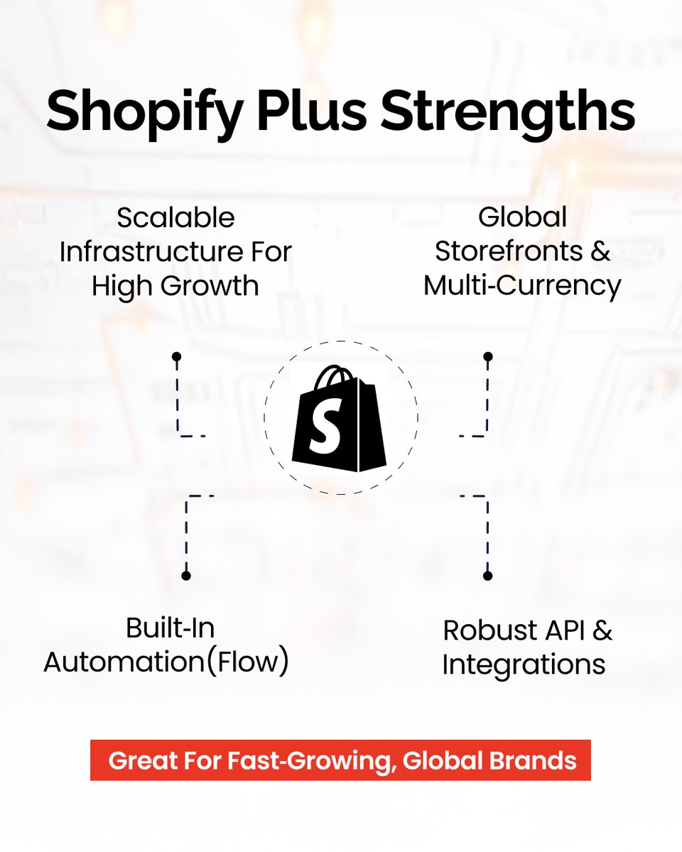 Bizmia LLC tweet media