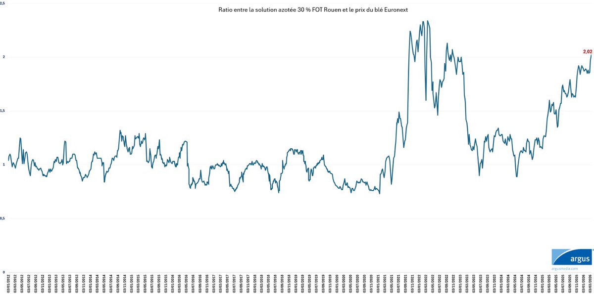 Arthur Portier tweet media