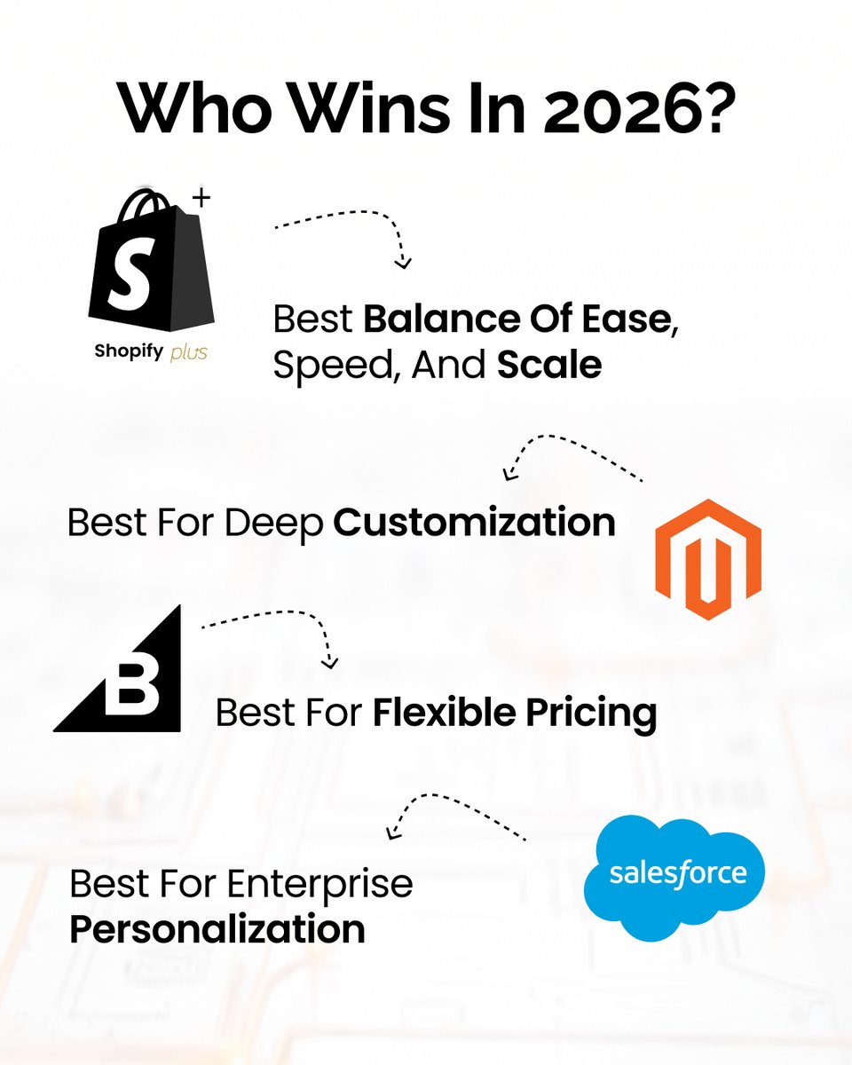 Bizmia LLC tweet media