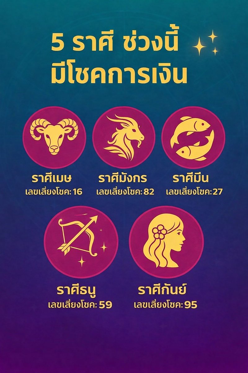 ราศี ที่มีเกณฑ์ ได้รับเงินวันนี้ 

กดรีทวิตนี้ = รับโชค2เท่า 
เสี่ยงโชคที่ urlkub.co/Xbe3U6

#หวยรัฐบาลไทย #หวยงวดนี้