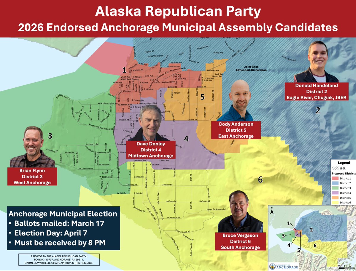 akgop's tweet photo. 🇺🇸The Municipality of Anchorage is worth fighting for.

Please join us in supporting these strong Alaska First leaders for the 2026 Anchorage Municipal elections. These candidates are committed to safer neighborhoods, responsible budgets, economic growth, and protecting the values that once made the Municipality of Anchorage a great place to live and raise a family.

Learn more: https://t.co/P0YMRg5BwZ

🗳️ Ballots will be mailed March 17
🗳️ Election Day is April 7

Most importantly - VOTE. And make sure five friends vote with you. 

🇺🇸 Alaska First. Always.

#AlaskaRepublicans #VoteAnchorage