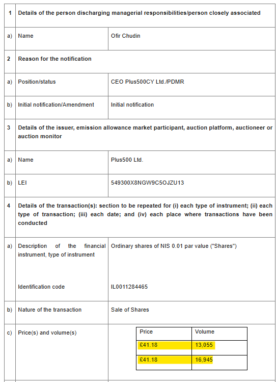 1James1n1's tweet image. #PLUS - Share Sale

➡️Latest Exec sale with offload of £1.2m of shares.