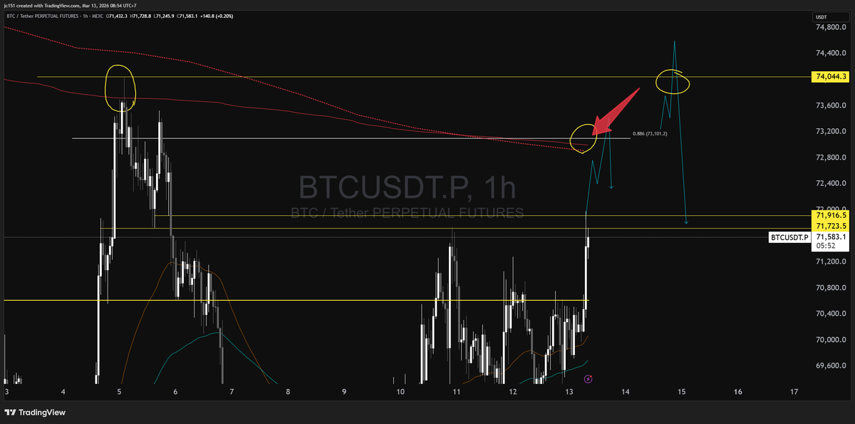 Chart Hackers tweet media