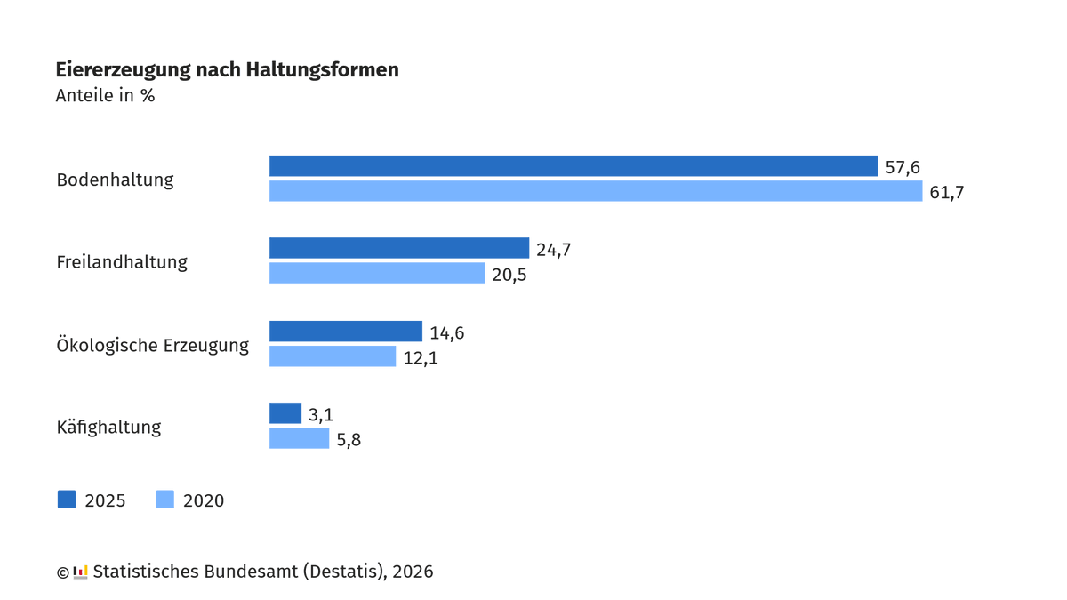 Statistisches Bundesamt tweet media