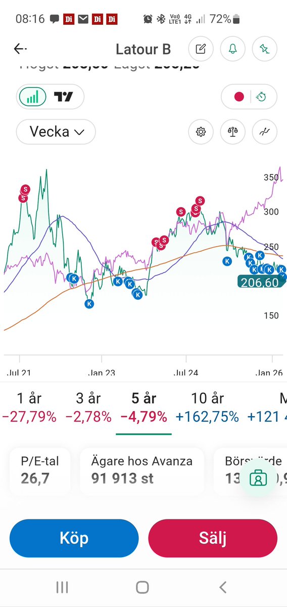 Pengabollen tweet media