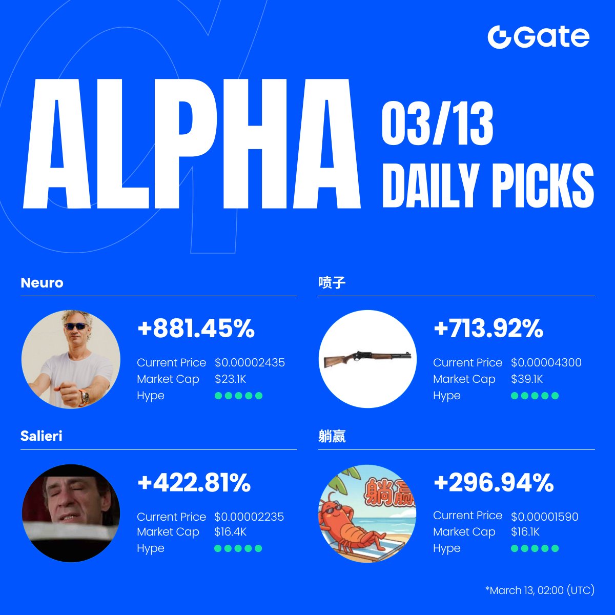 Gate Alpha tweet media