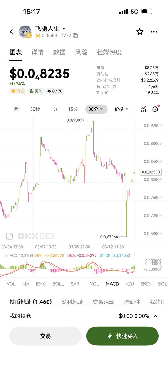 飞驰人生-宣发 tweet media