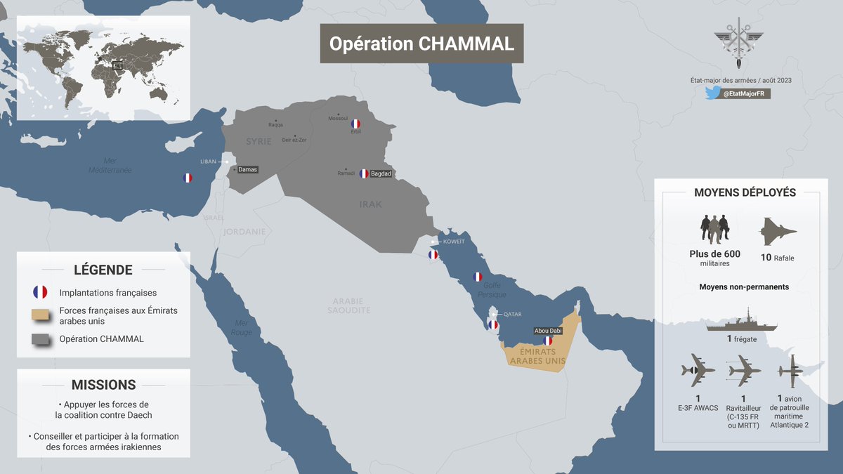 romainmielcarek's tweet photo. Un militaire français tué dans une attaque de drone iranienne contre la base d'Erbil, en Irak.

Il s'agit de l’adjudant-chef Arnaud Frion du 7ème bataillon de chasseurs alpins (7ème BCA) de Varces. Il participait à l'opération Chammal, contre l'Etat islamique.

Les militaires français contribuent à des opérations de formation des forces kurdes dans la région. Comme les Italiens, qui avaient également annoncé une attaque les ayant touchés il y a deux jours. Leurs bases sont à proximité d'une base américaine, les troupes de la coalition étant largement regroupées.

Six de ses camarades ont été blessés, avait annoncé l'EMA à l'AFP ce jeudi. Il n'est pas clair à ce stade s'il s'agit de la même attaque ou de deux attaques distinctes.

Emmanuel Macron, sur X: "Cette attaque contre nos forces engagées dans la lutte contre Daech depuis 2015 est inacceptable.  Leur présence en Irak s’inscrit dans le strict cadre de la lutte contre le terrorisme. La guerre en Iran ne saurait justifier de telles attaques."

A noter que le groupe Ashab al-Kahf, milice chiite irakienne pro-Iran, avait annoncé vouloir s'en prendre à la France suite à l'annonce du déploiement naval en Méditerranée.

Sources: Elysée, AFP