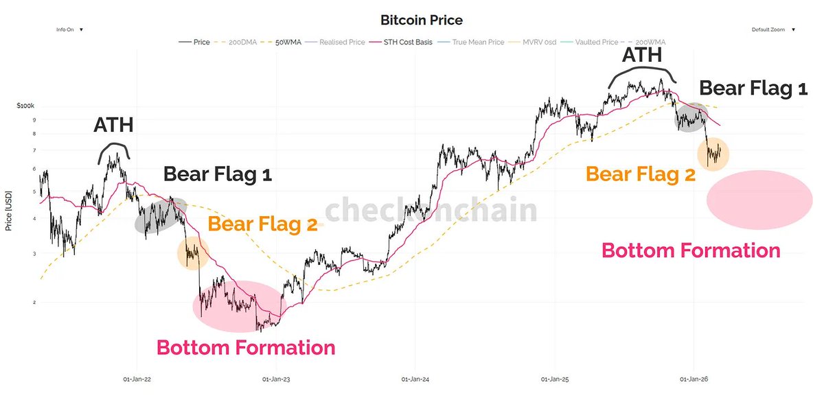 _Checkonchain tweet media
