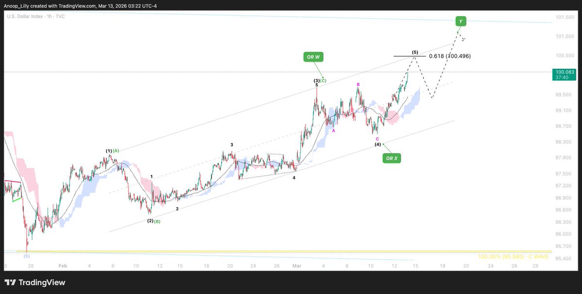 AnoopLilly tweet media