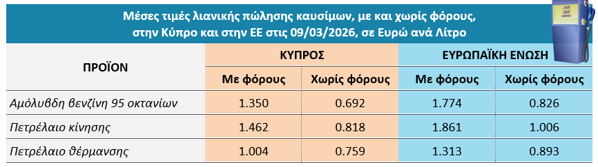 Υπηρεσία Καταναλωτή tweet media