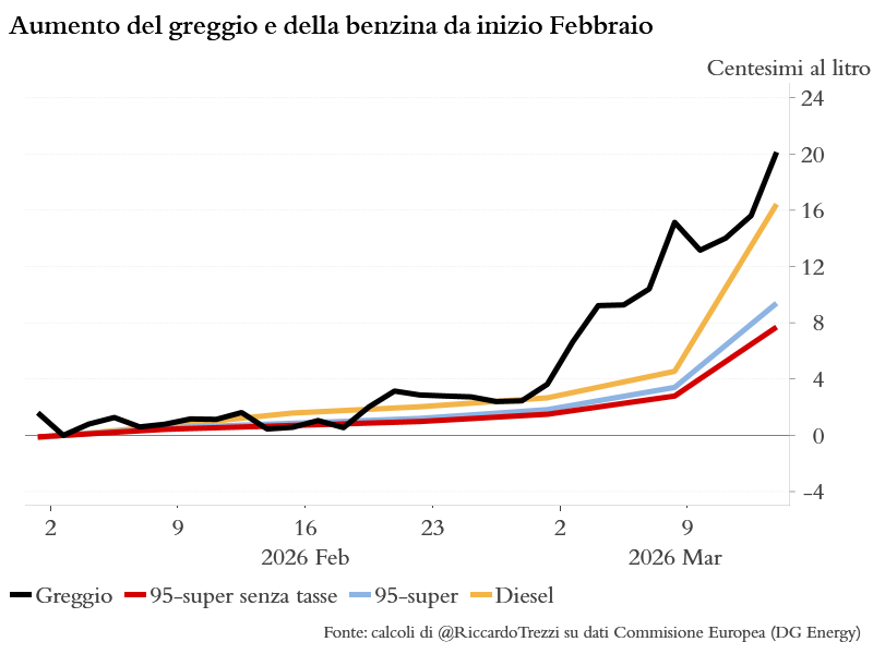 Riccardo Trezzi tweet media